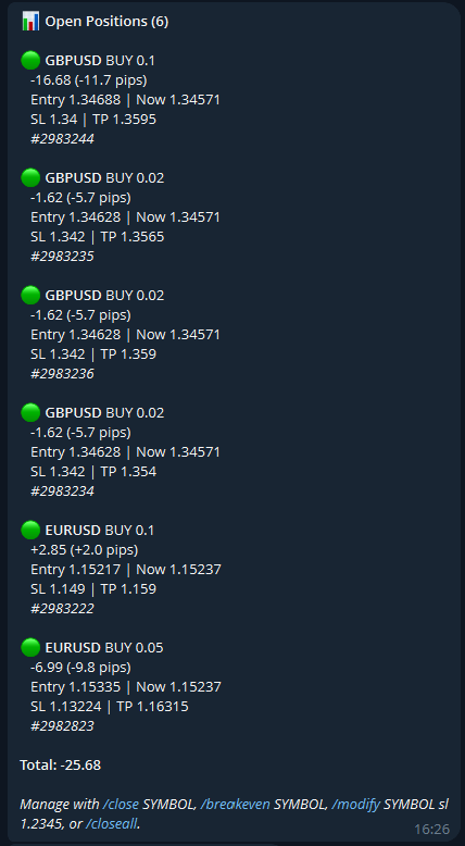 STS in Telegram