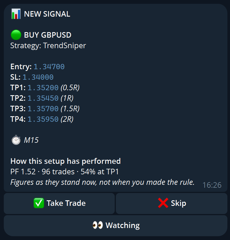 STS in Telegram