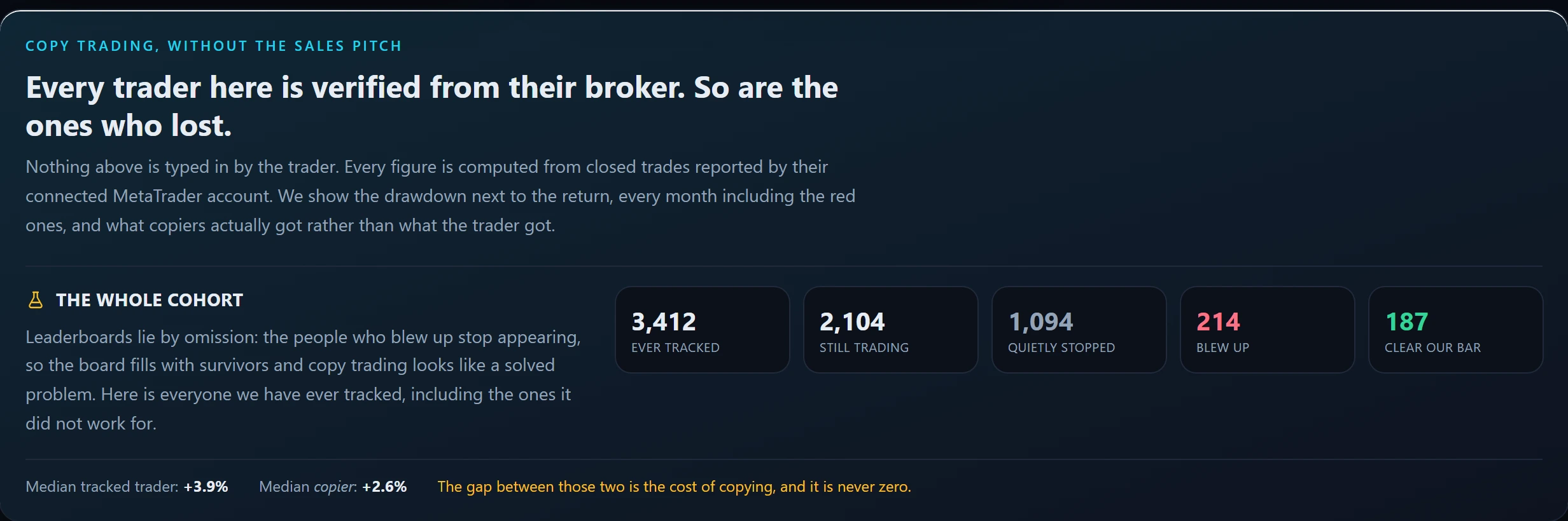 The whole cohort: every trader ever tracked, including those who stopped or blew up