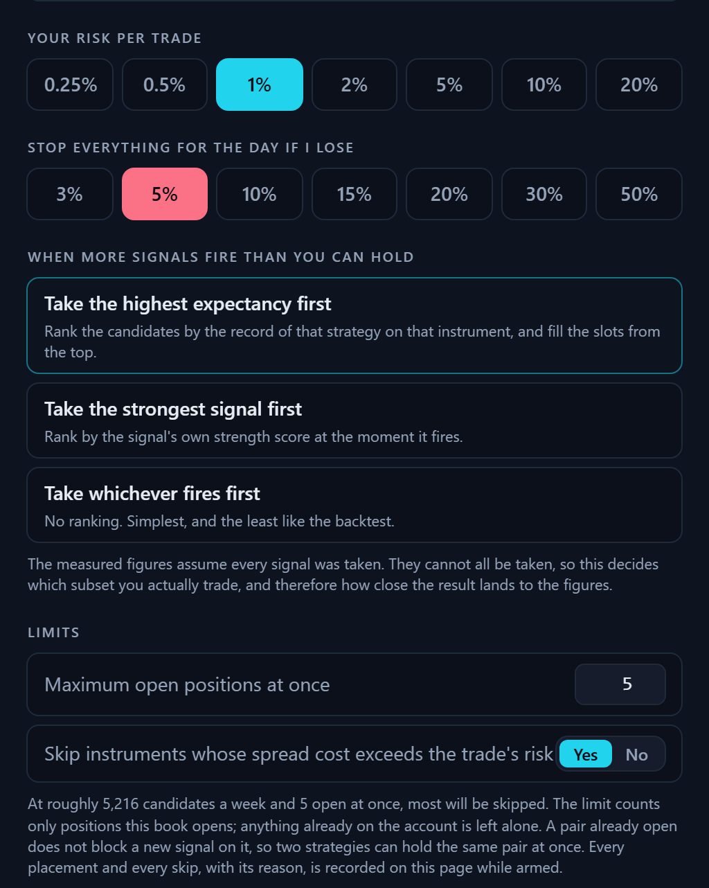 Arming a book: risk per trade, a daily loss cap and a position limit