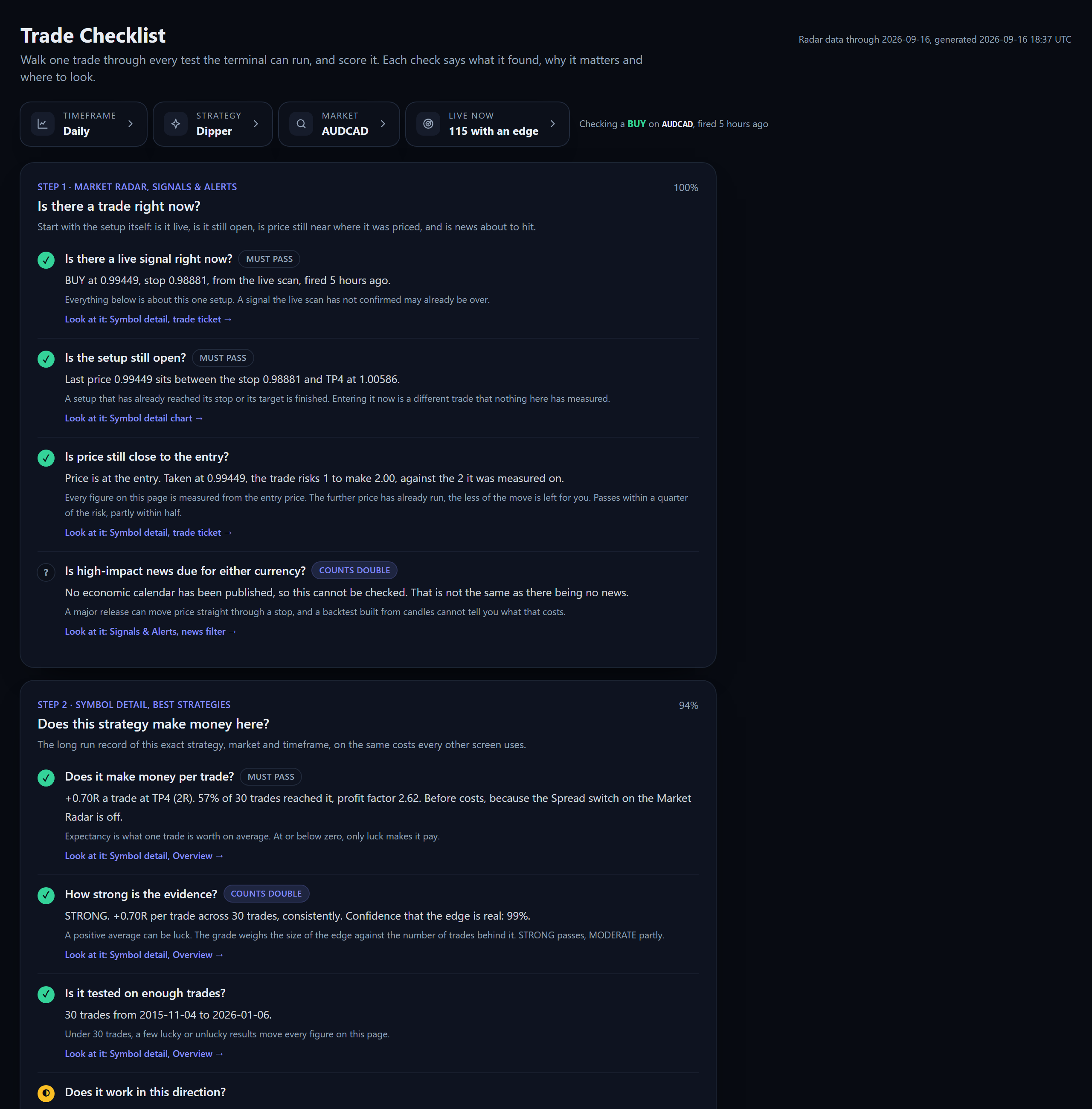 The Trade Checklist scoring a live signal across eight steps