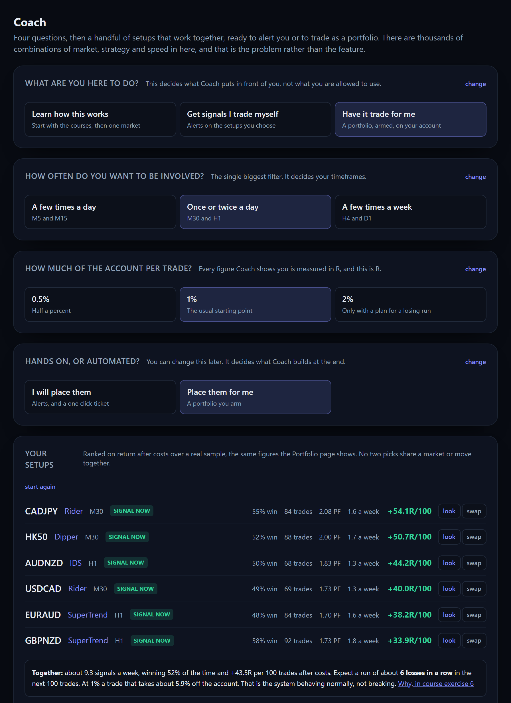Coach's shortlist with win rate, trade count, profit factor and return per 100 trades